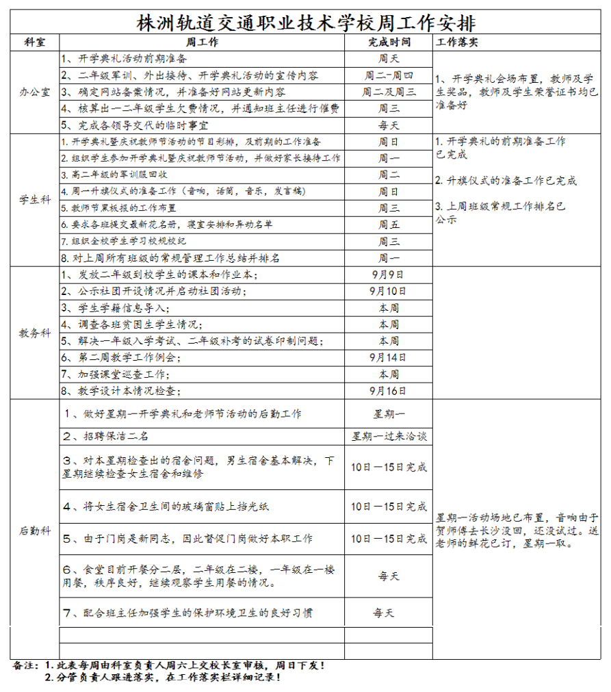 2、株轨职校第二周周工作安排_1.jpg